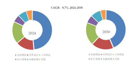 2025年全球工業(yè)PDA市場(chǎng)專業(yè)調(diào)查研究報(bào)告